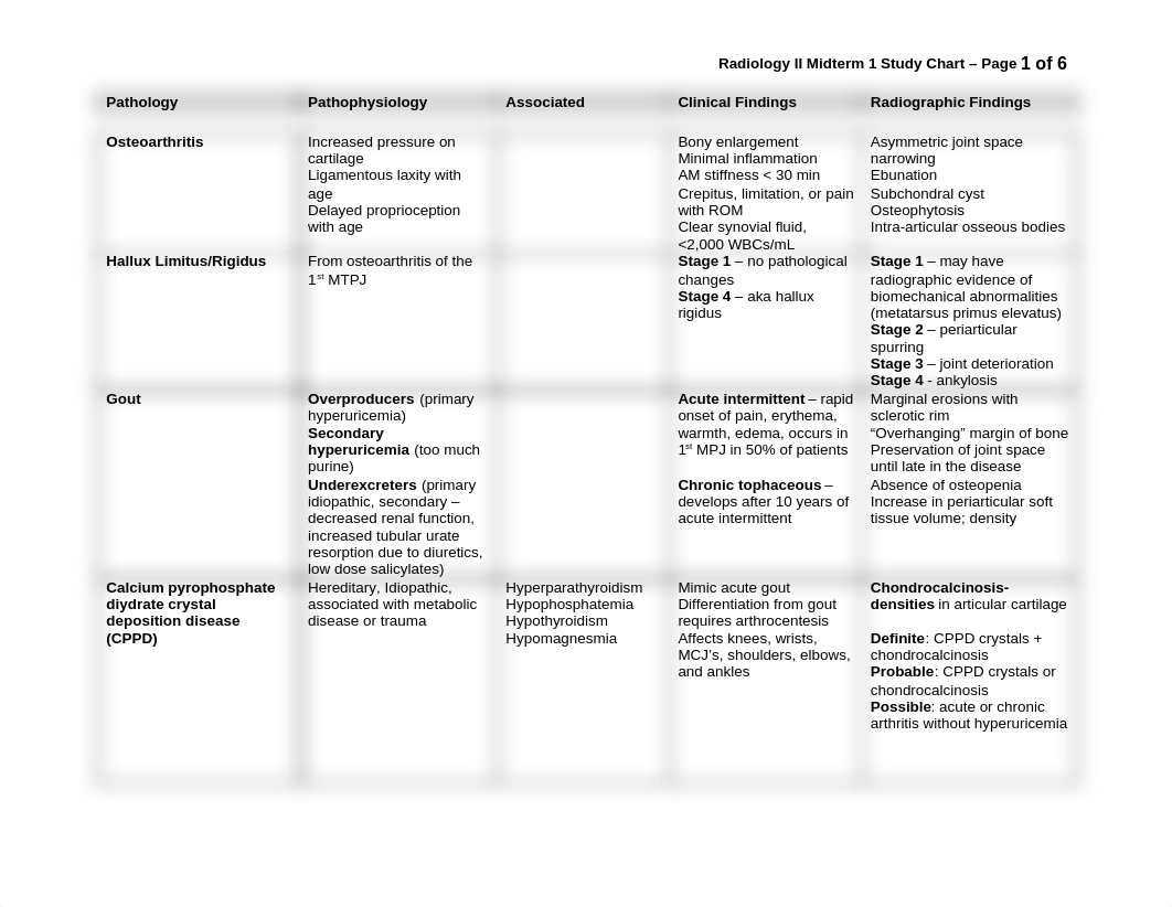 Midterm I Study Chart_dkay7z9rqoq_page1