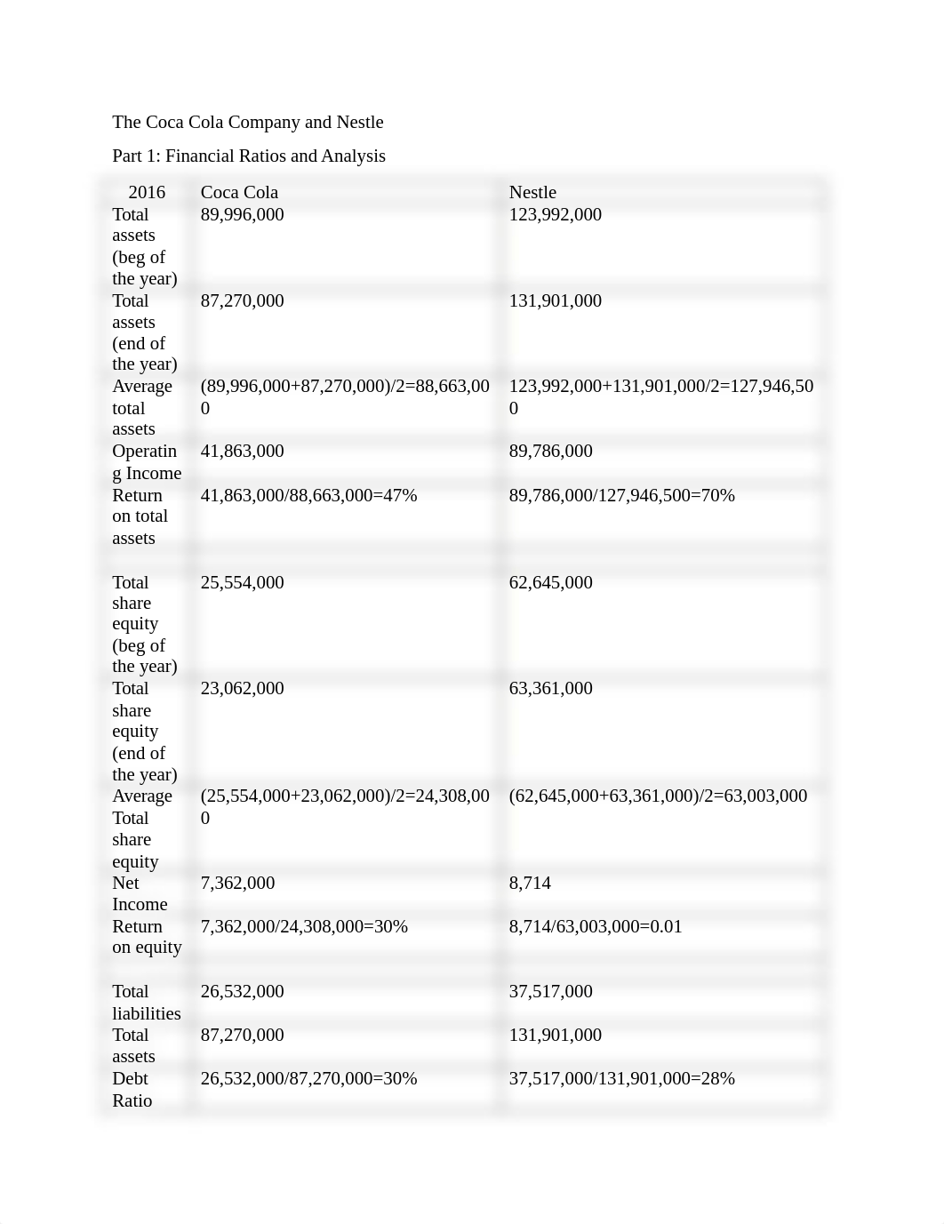 The Coca Cola Company and Nestle_dkb20yytadh_page1