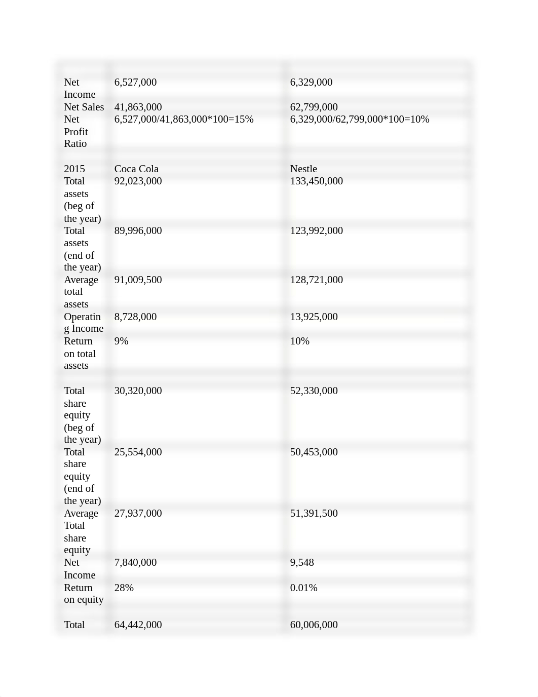 The Coca Cola Company and Nestle_dkb20yytadh_page2