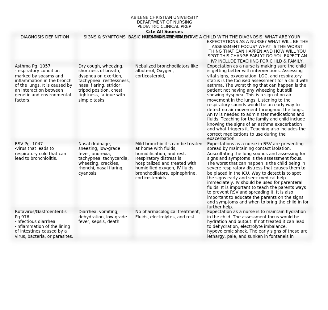 ACU PEDI CLINICAL PREP.docx_dkb4gvqvmg2_page1