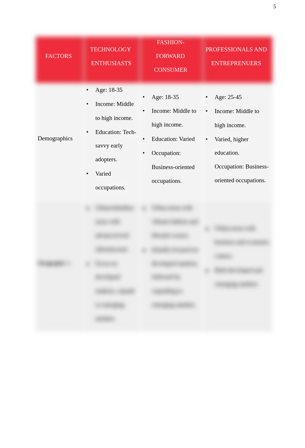 Group Project_Marketing Plan for Apple iPhone Z1_06062023.pdf_dkb9iwdz2mb_page5