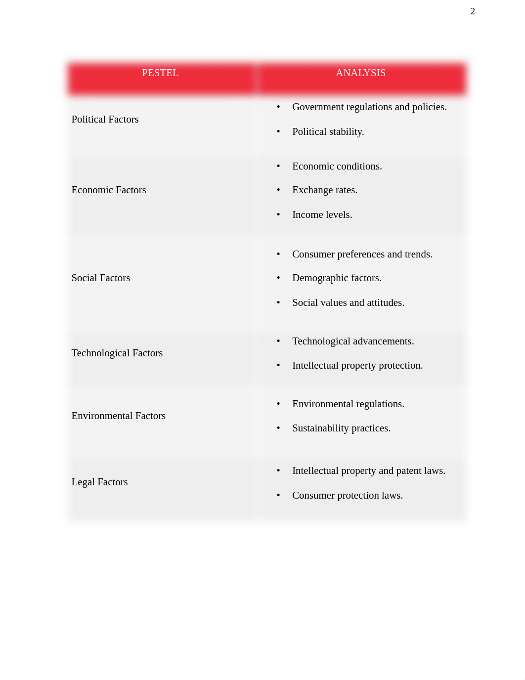 Group Project_Marketing Plan for Apple iPhone Z1_06062023.pdf_dkb9iwdz2mb_page2