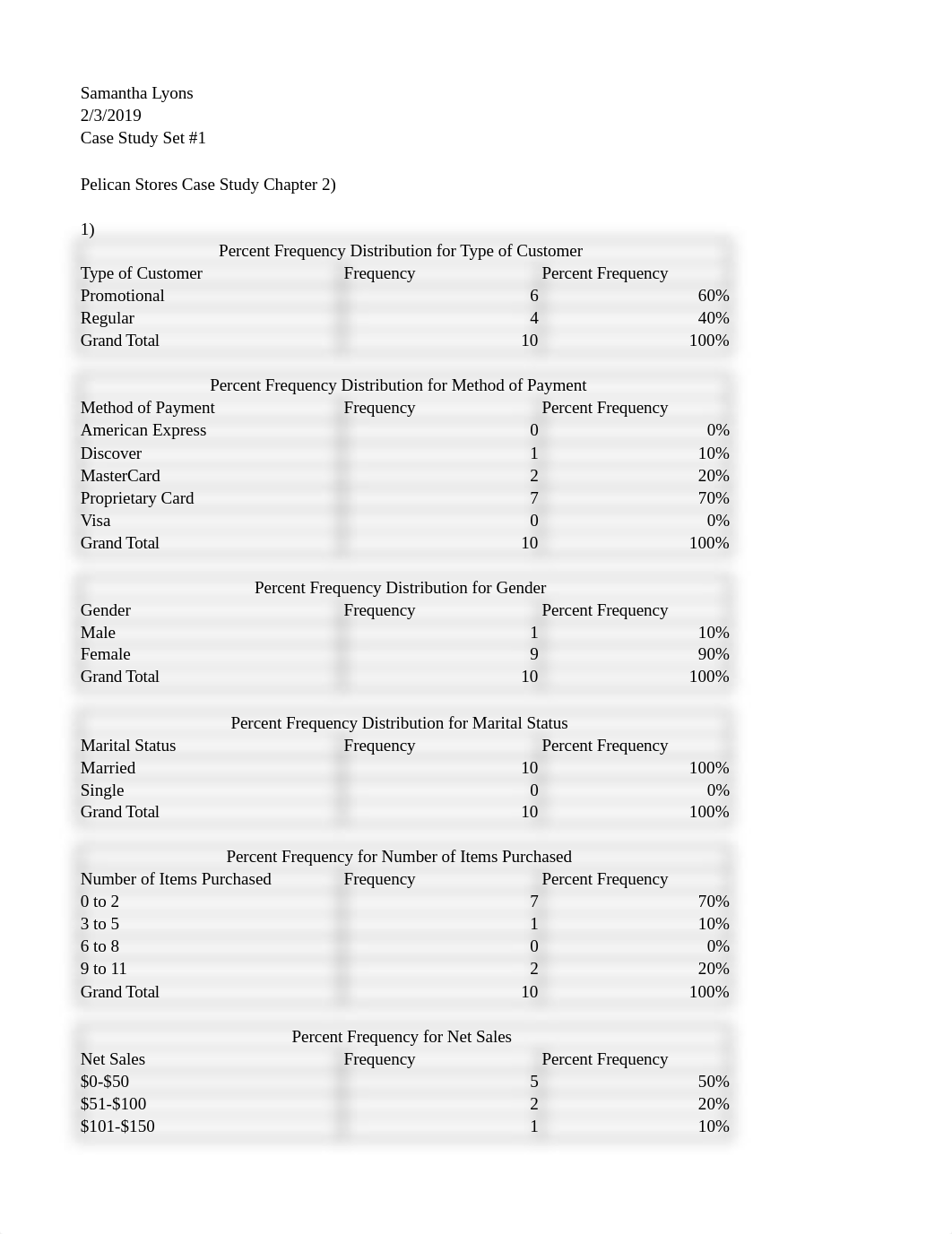 Business Analytics Case Study Set 1.xlsx_dkberw6aded_page1