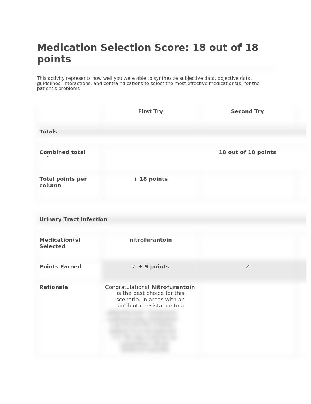 Shadow Health UTI Medication Selection Score.docx_dkbfcoo3vra_page1