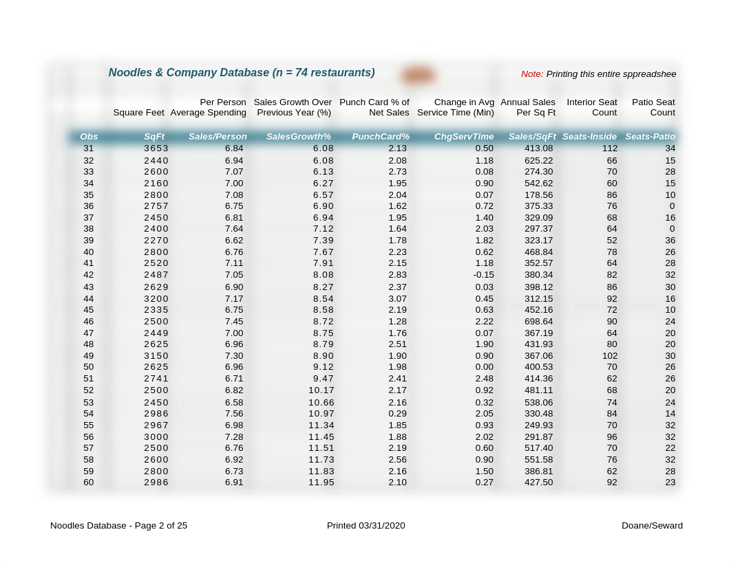 Noodles and Company Project Sheets.xlsx_dkc0ykyiusi_page2