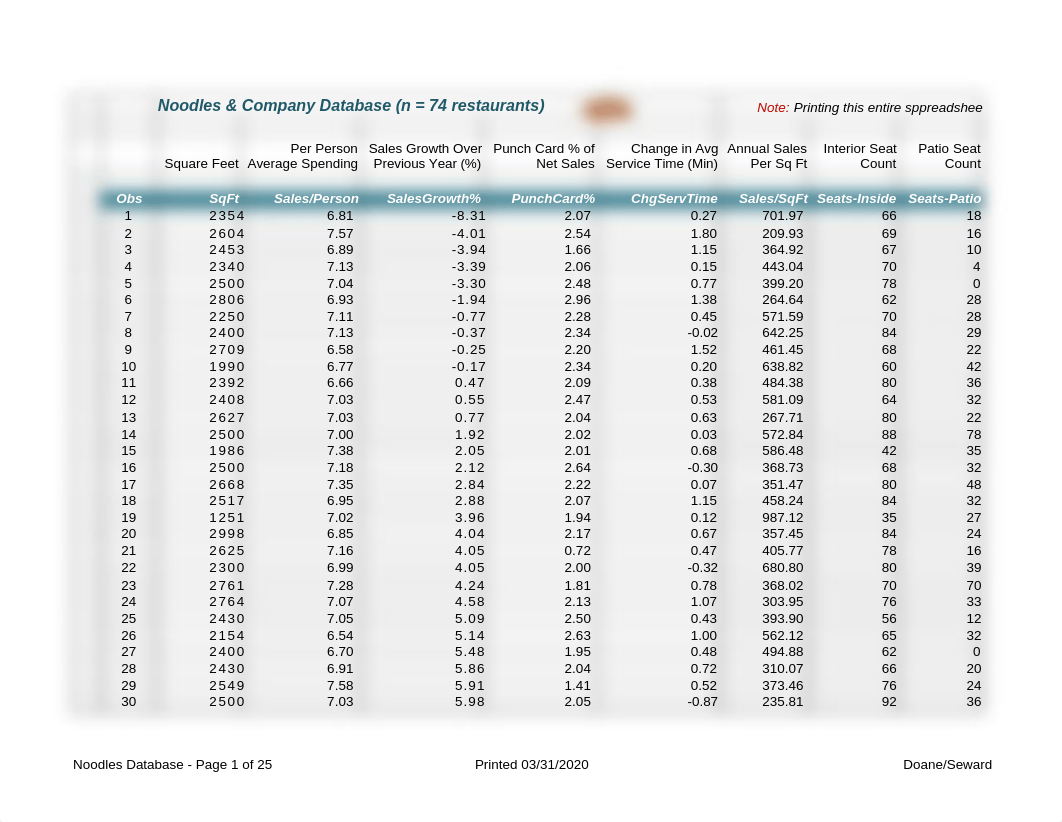 Noodles and Company Project Sheets.xlsx_dkc0ykyiusi_page1