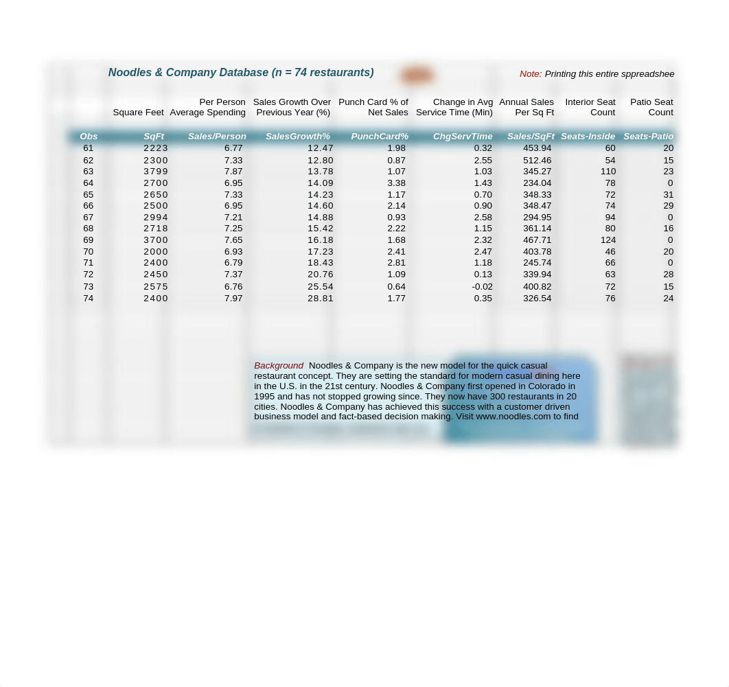 Noodles and Company Project Sheets.xlsx_dkc0ykyiusi_page3