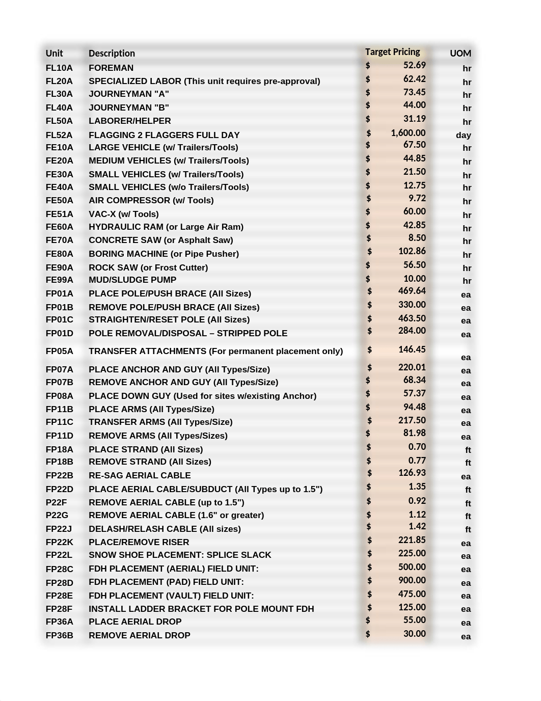 Ziply Pricing Review and Counter Template FTTP-Specific SRC4 (1).xlsx_dkc32kbshc5_page2