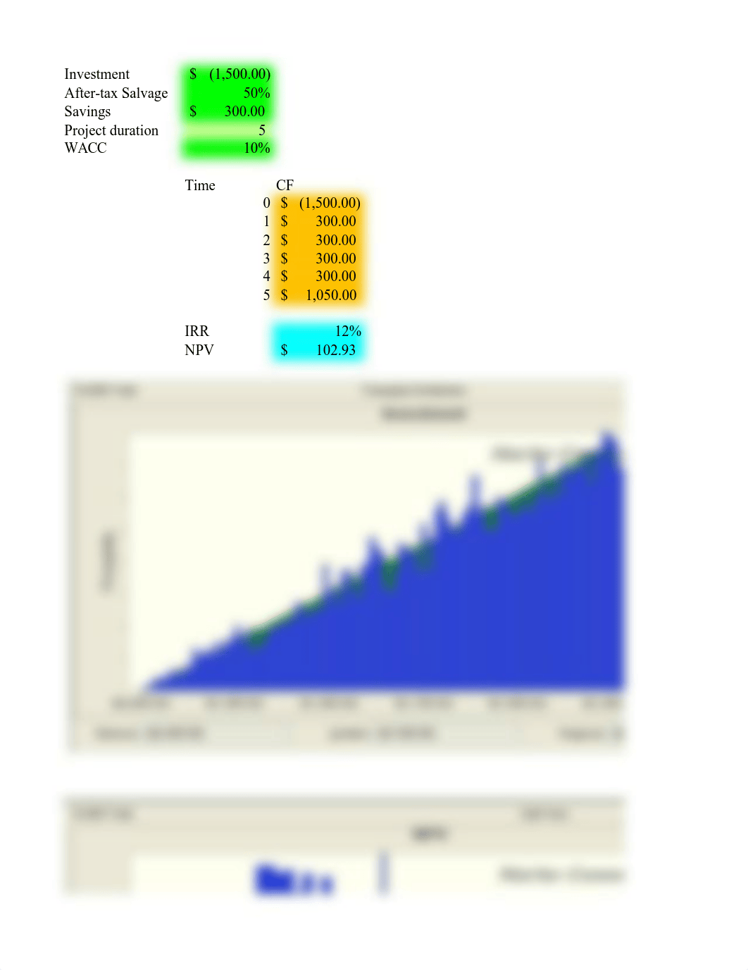 Chapter 11 Example - Project Analysis and Evaluation Crystal Ball Simulation_dkc38998bl5_page1