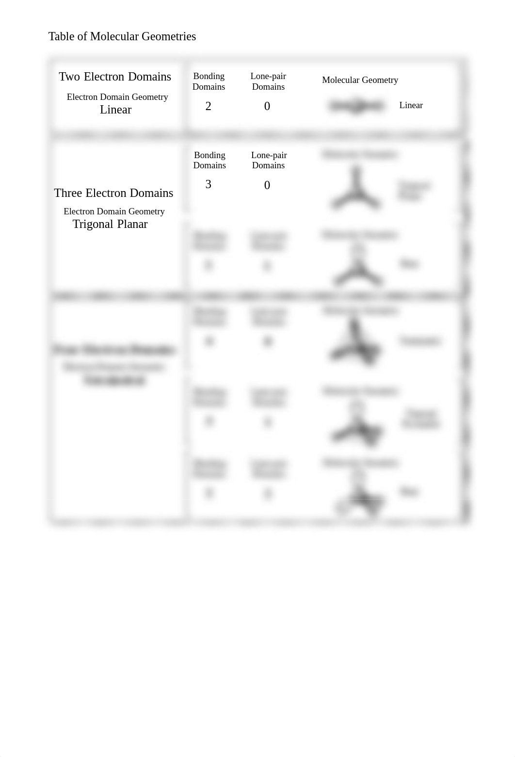 Lewis Structures (Exp 14)1.pdf_dkc7b67jotk_page2