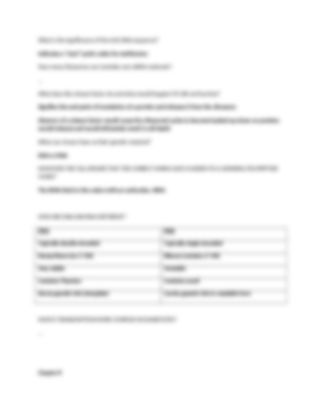 Study guide for BIO 221 Exam 2.docx_dkcg65pjc30_page2