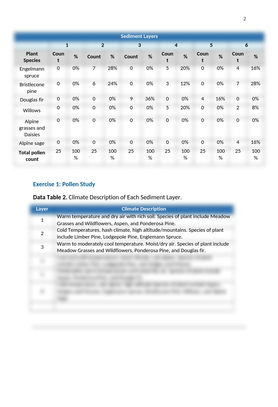 Climate Change and the Scientific Method Lab Report.docx_dkchvr3avh9_page2