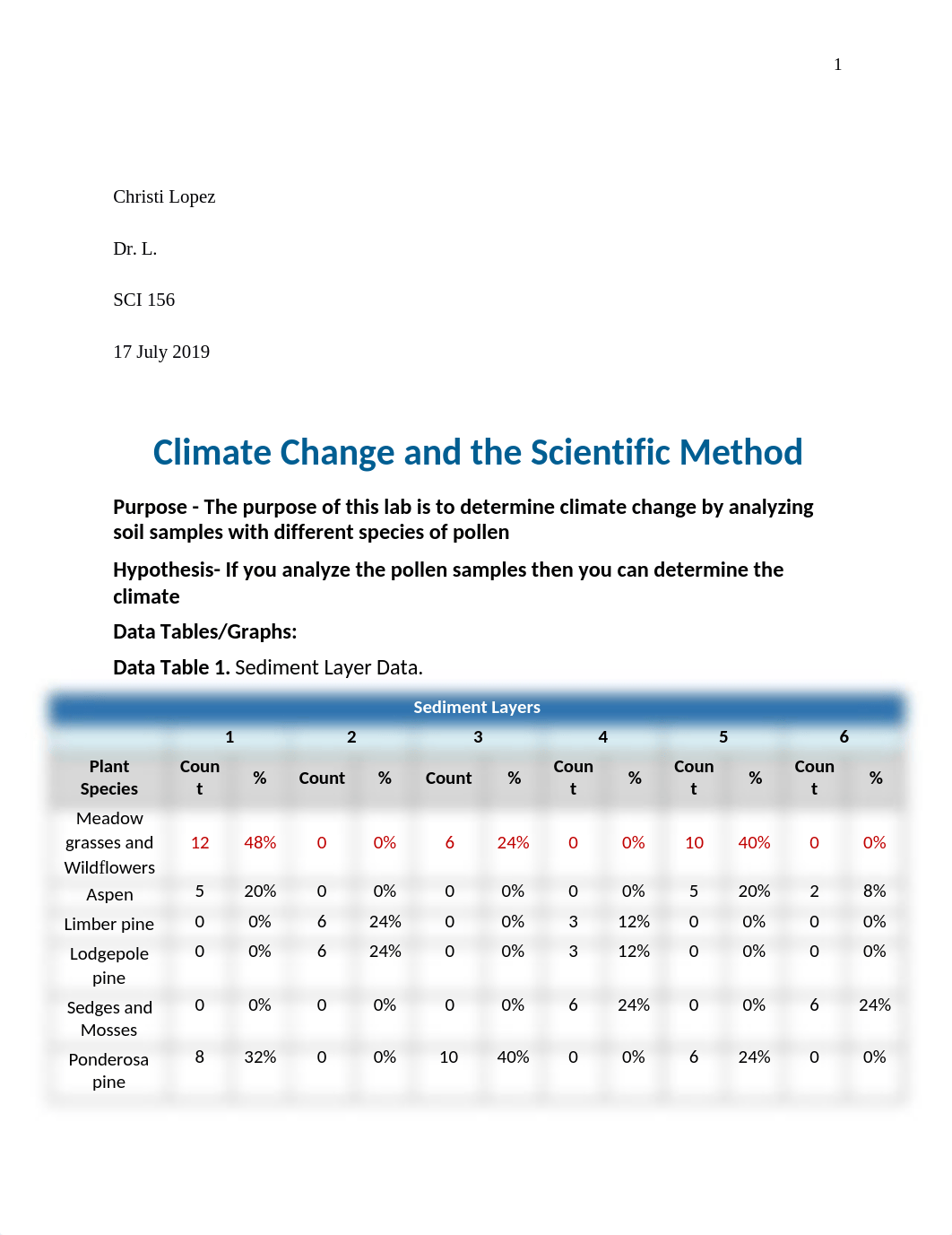 Climate Change and the Scientific Method Lab Report.docx_dkchvr3avh9_page1