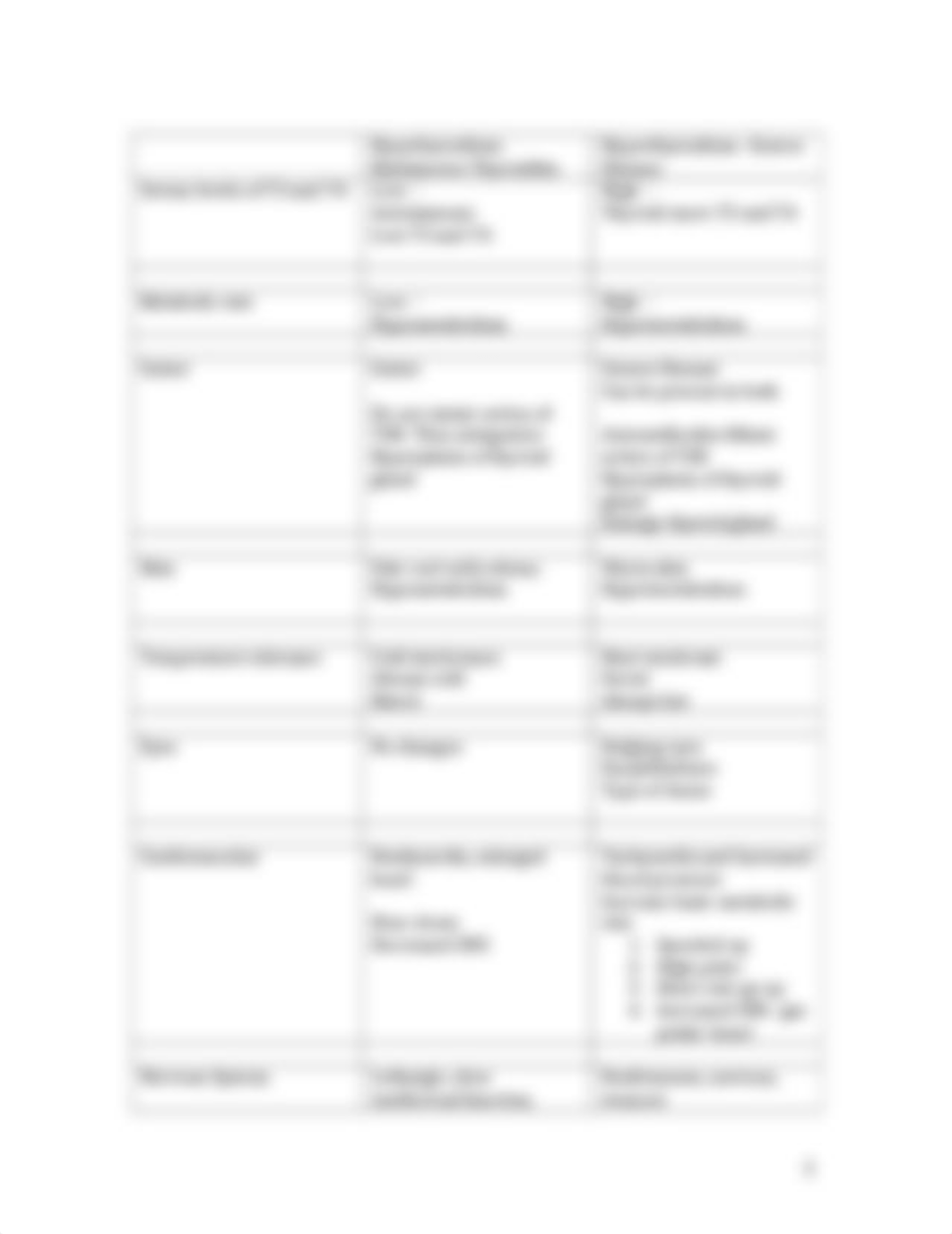 Pathophysiology tables_dkcili9cv6s_page2