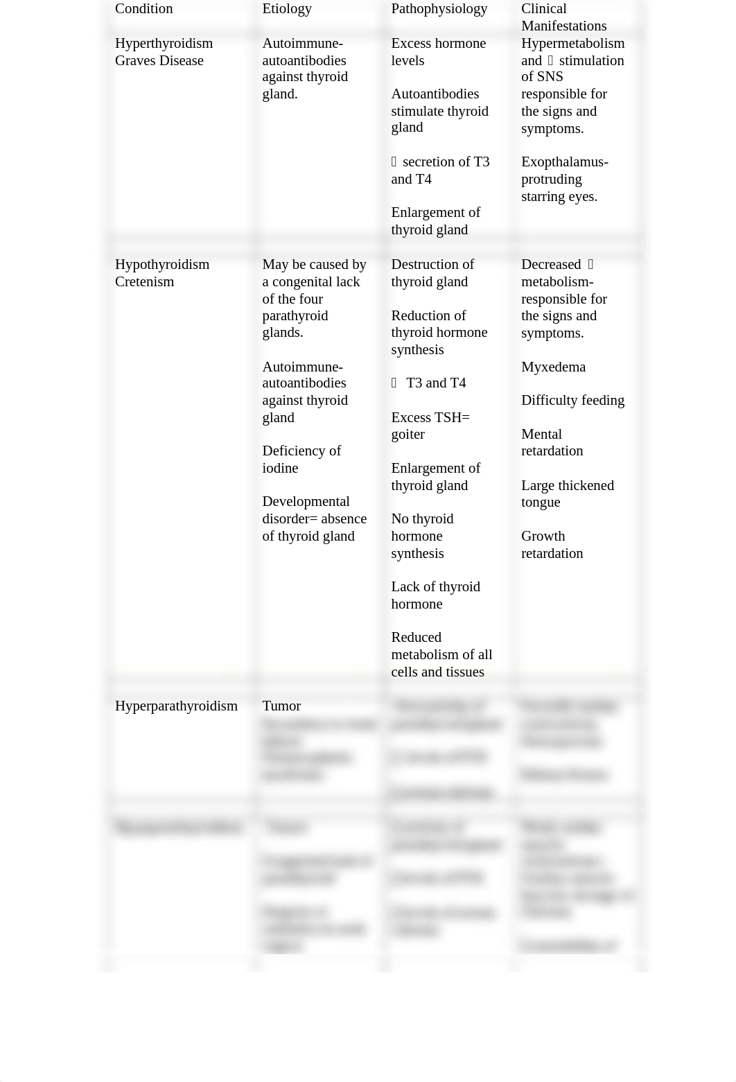 Pathophysiology tables_dkcili9cv6s_page1