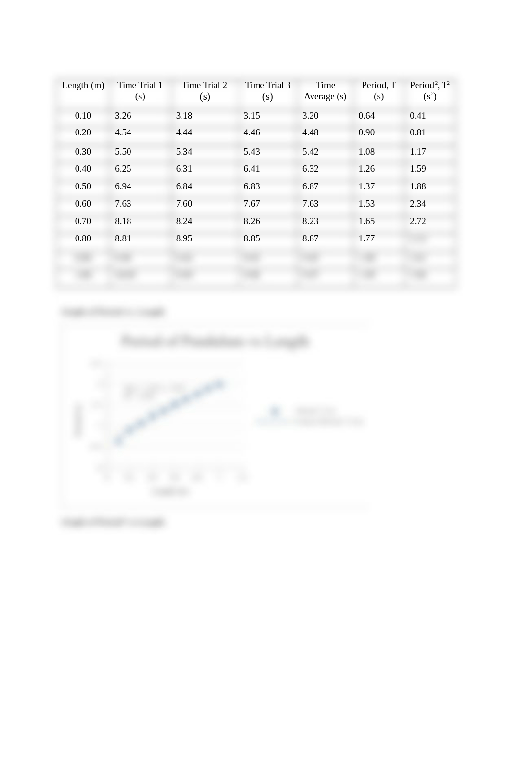 Phy110_-_Lab_1_-_Measurement_and_Error_Lab_Data_Sheet.docx_dkcmzo73h8u_page3