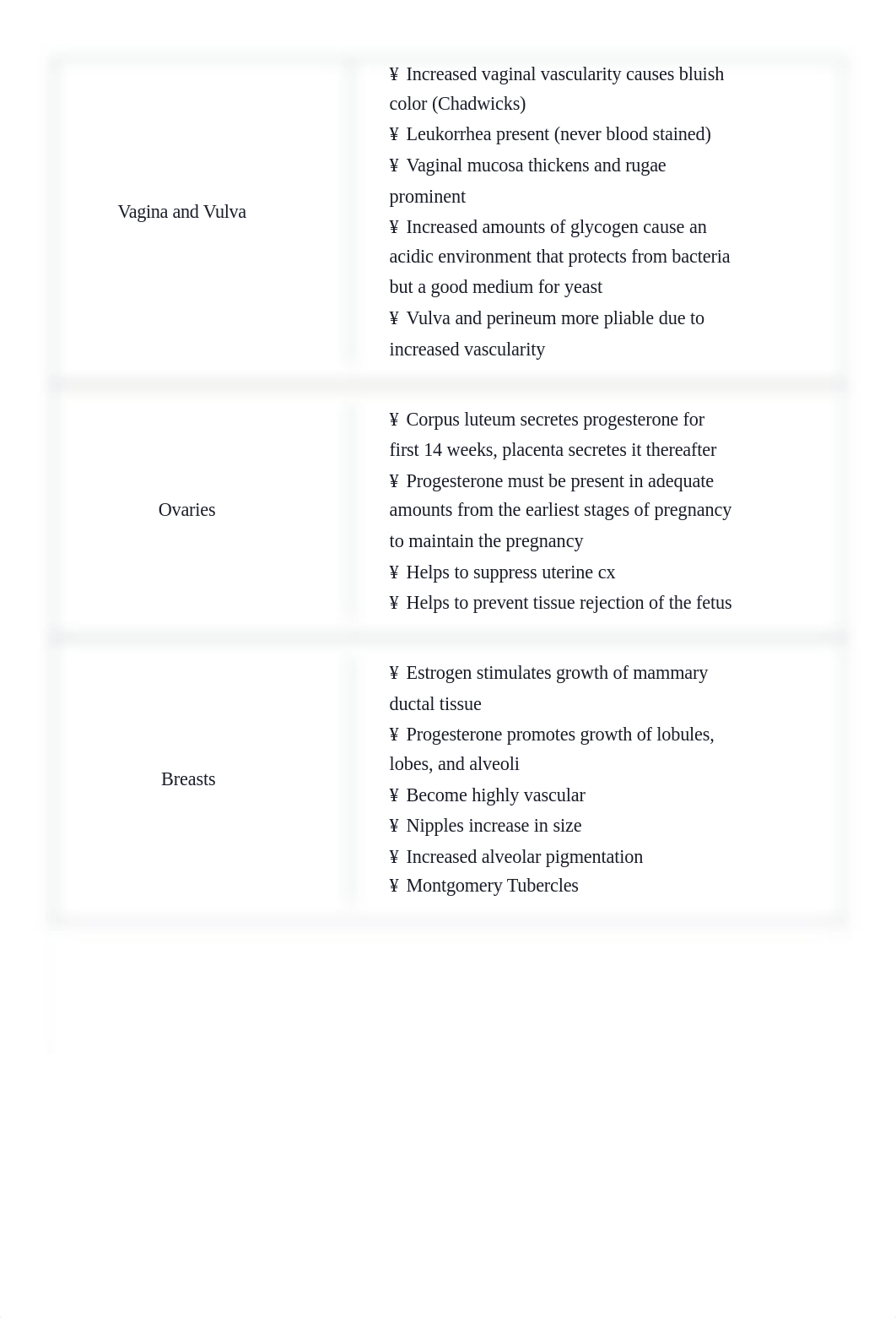 Maternity Exam 1, nursing care in preggers Flashcards | Quizlet.pdf_dkcqq59ywch_page3