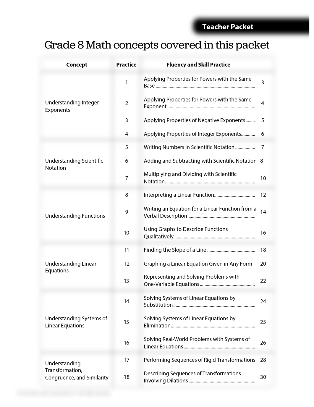 iready-at-home-activity-packets-teacher-math-grade-8-2020.pdf_dkd0fwk3ktx_page2