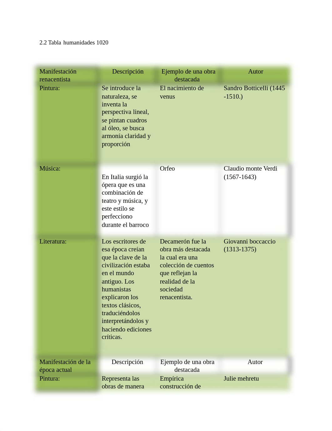 2.2_Tabla humanidades 1020.docx_dkd559vk237_page1