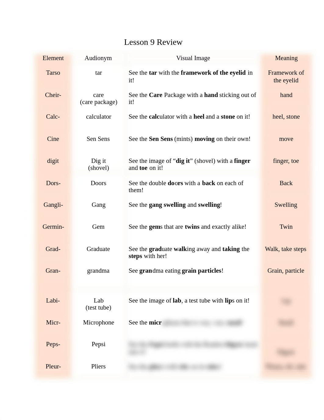 Medical%20Terminology_Lesson%209%20Review_dkd6fp2ac3e_page1