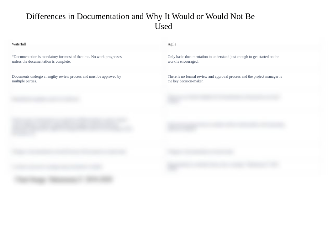 SDLC Comparison.pptx_dkd6v8vxu8a_page5