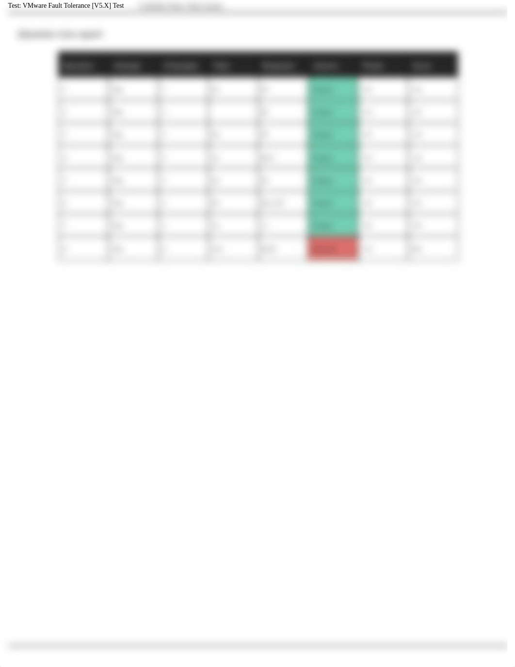 VTSP-BC(Fault tolerence).pdf_dkd9it0d9oq_page2