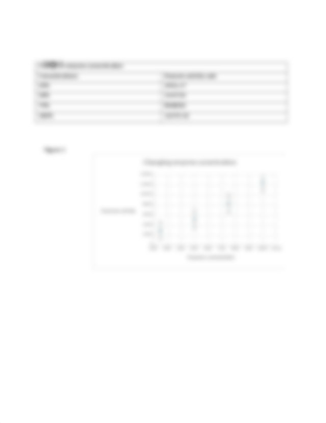 Diyana Abdulahad bio 141 enzyme lab.docx_dkd9xzhum3q_page2