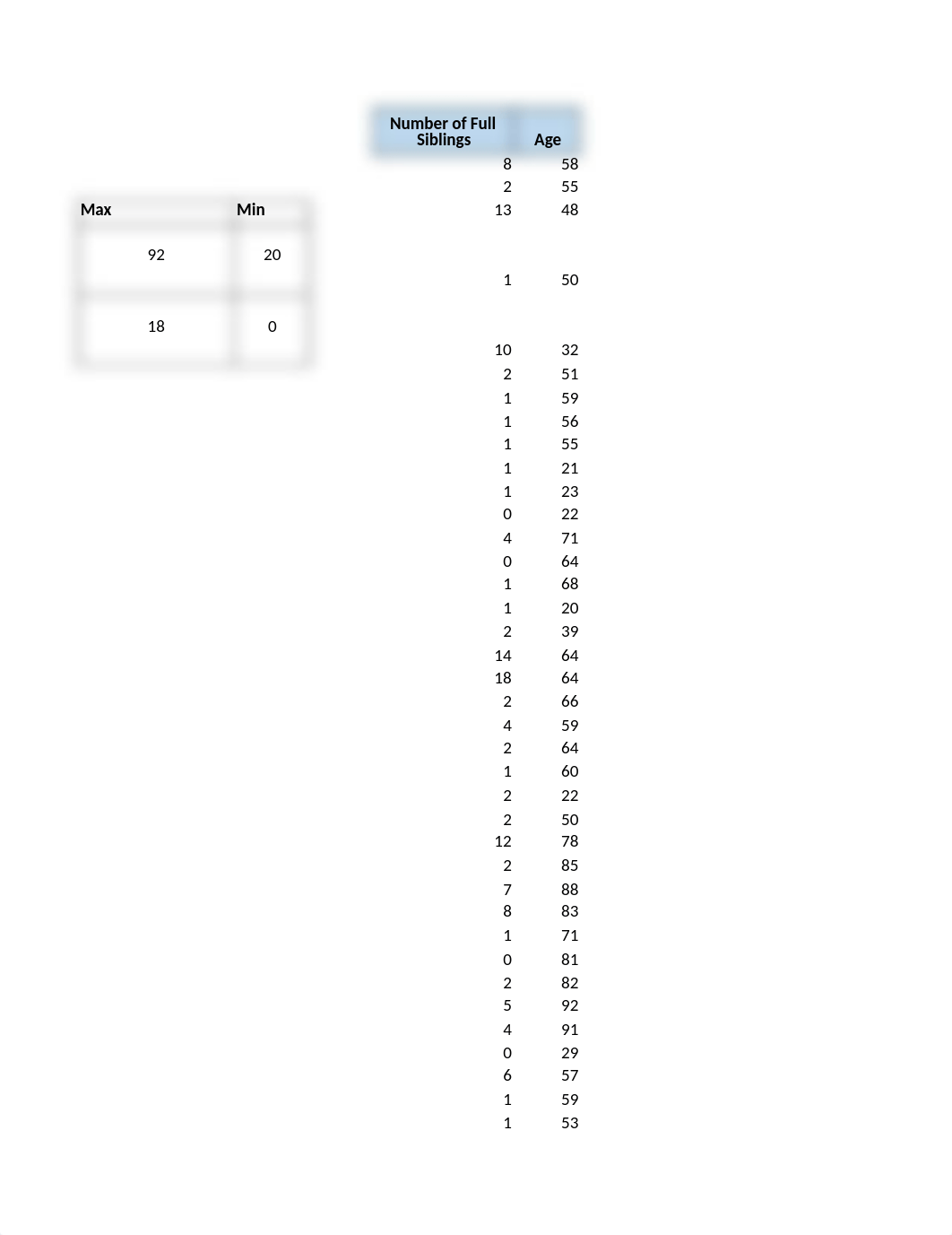 module 3 project info.xlsx_dkddatfvgak_page3