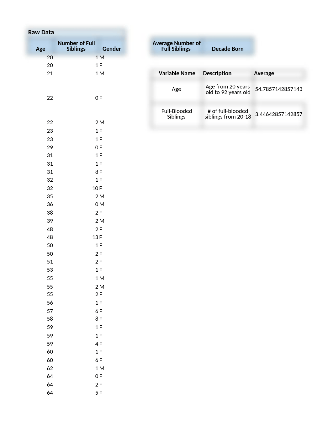 module 3 project info.xlsx_dkddatfvgak_page1