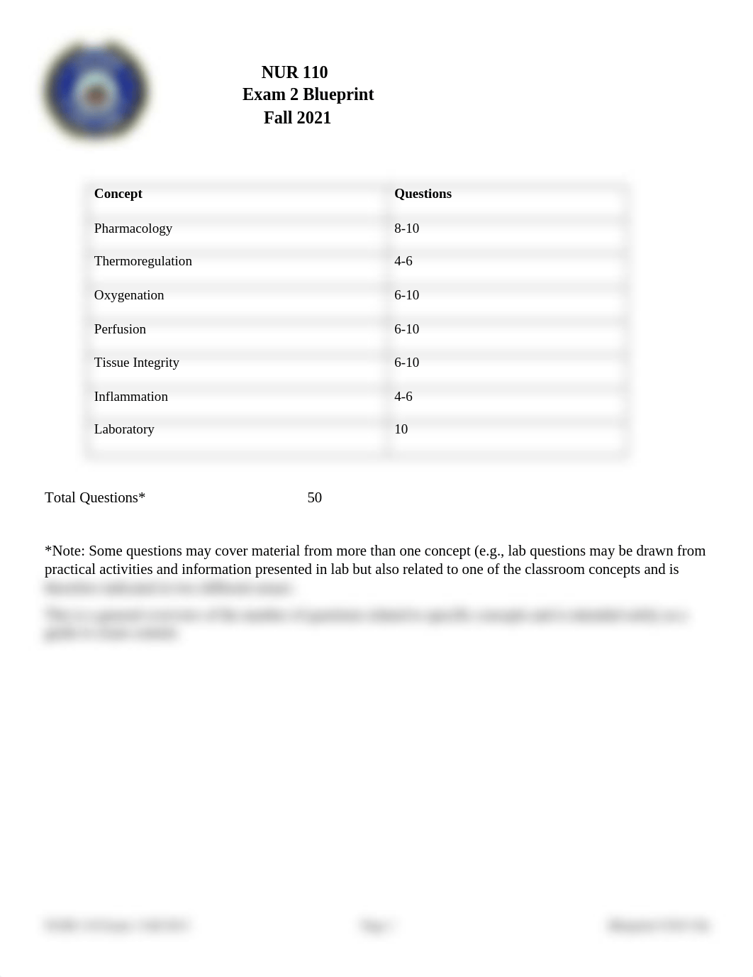 NUR 110 Exam 2 Blueprint 2021 (2).docx_dkdfc3mk3t7_page1