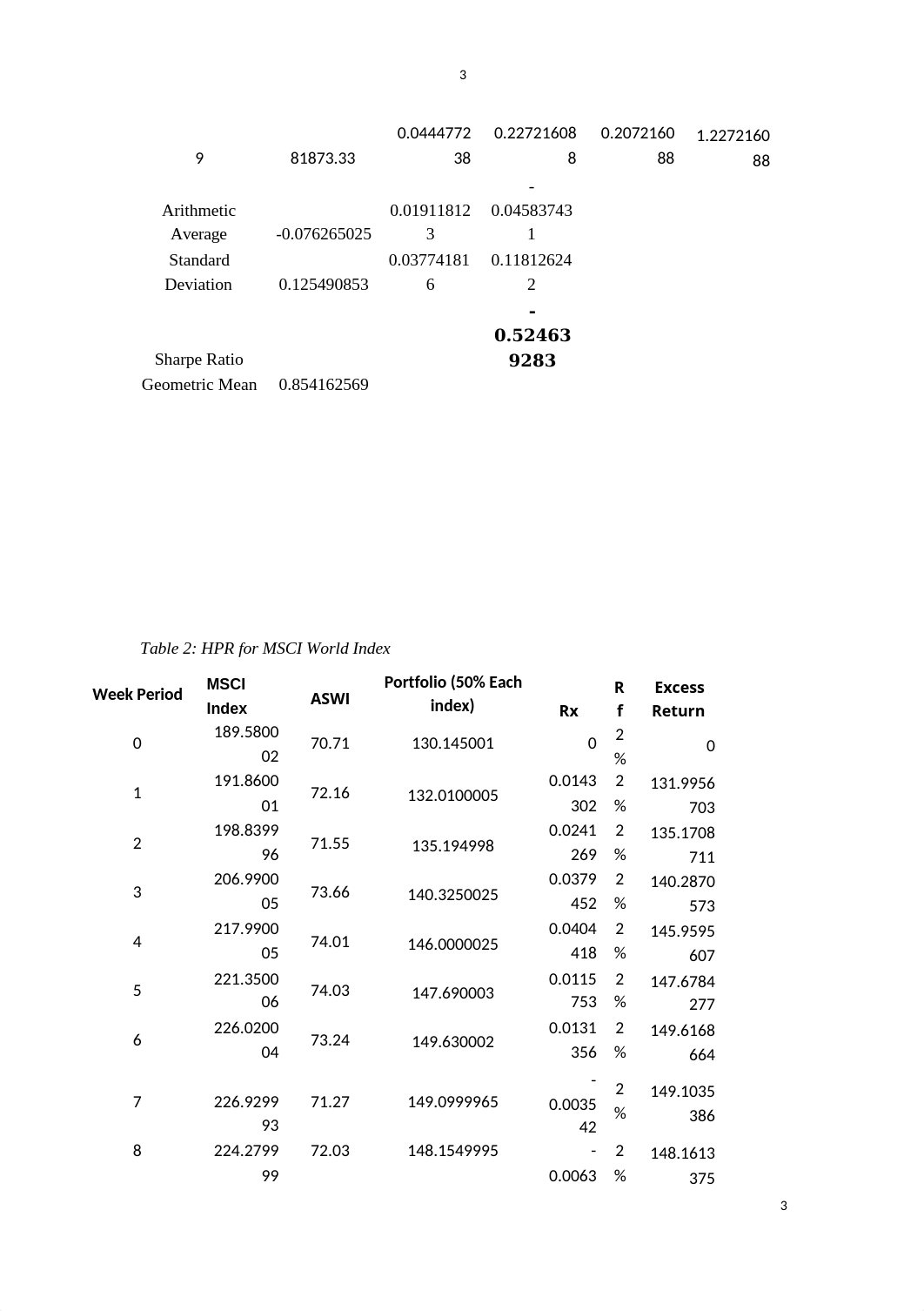 Investment and Portfolio Management.docx_dkdfks9muew_page3