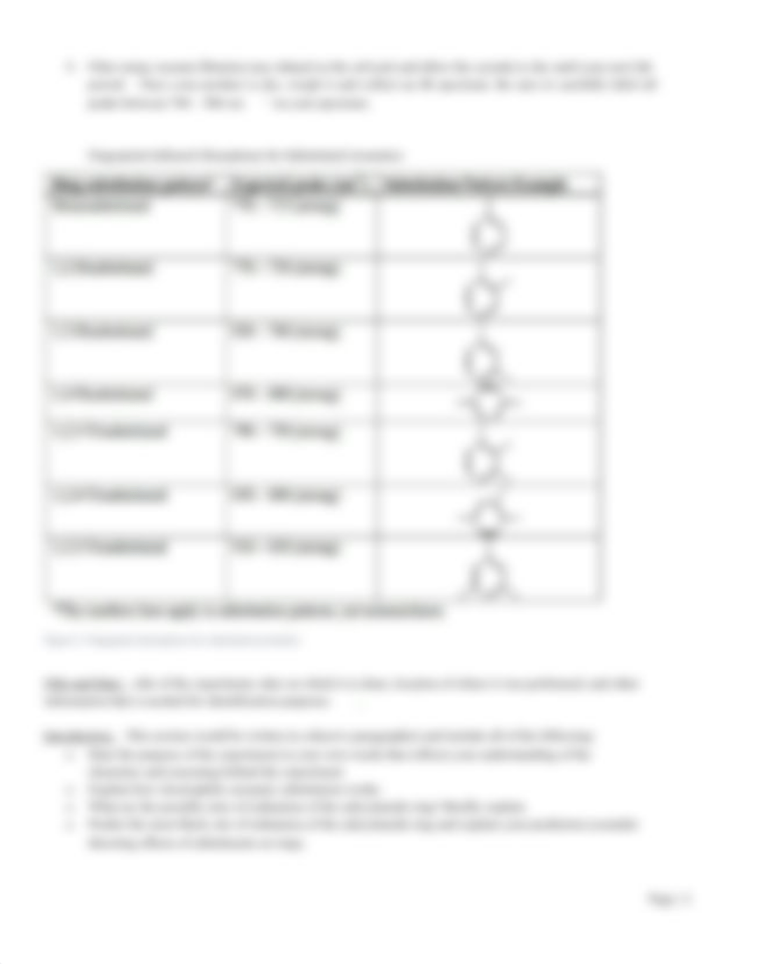 Iodination of Salicylamide.docx_dkdh0ktcou1_page2