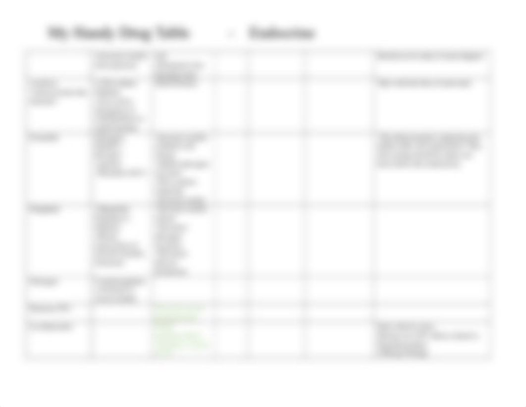 Drug Table - Endocrine .docx_dkdisui7ag5_page2