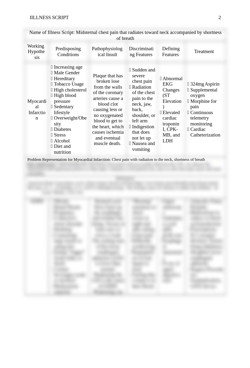 Illness Script.docx_dkdmuhued3p_page2