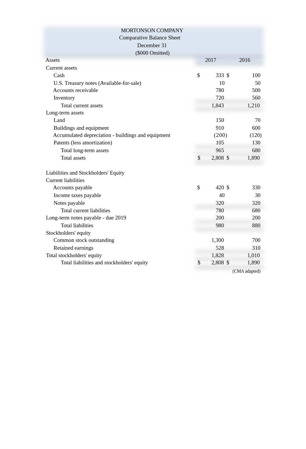 Ch 23's HW pt1.xlsx_dkdn1q4i79r_page4