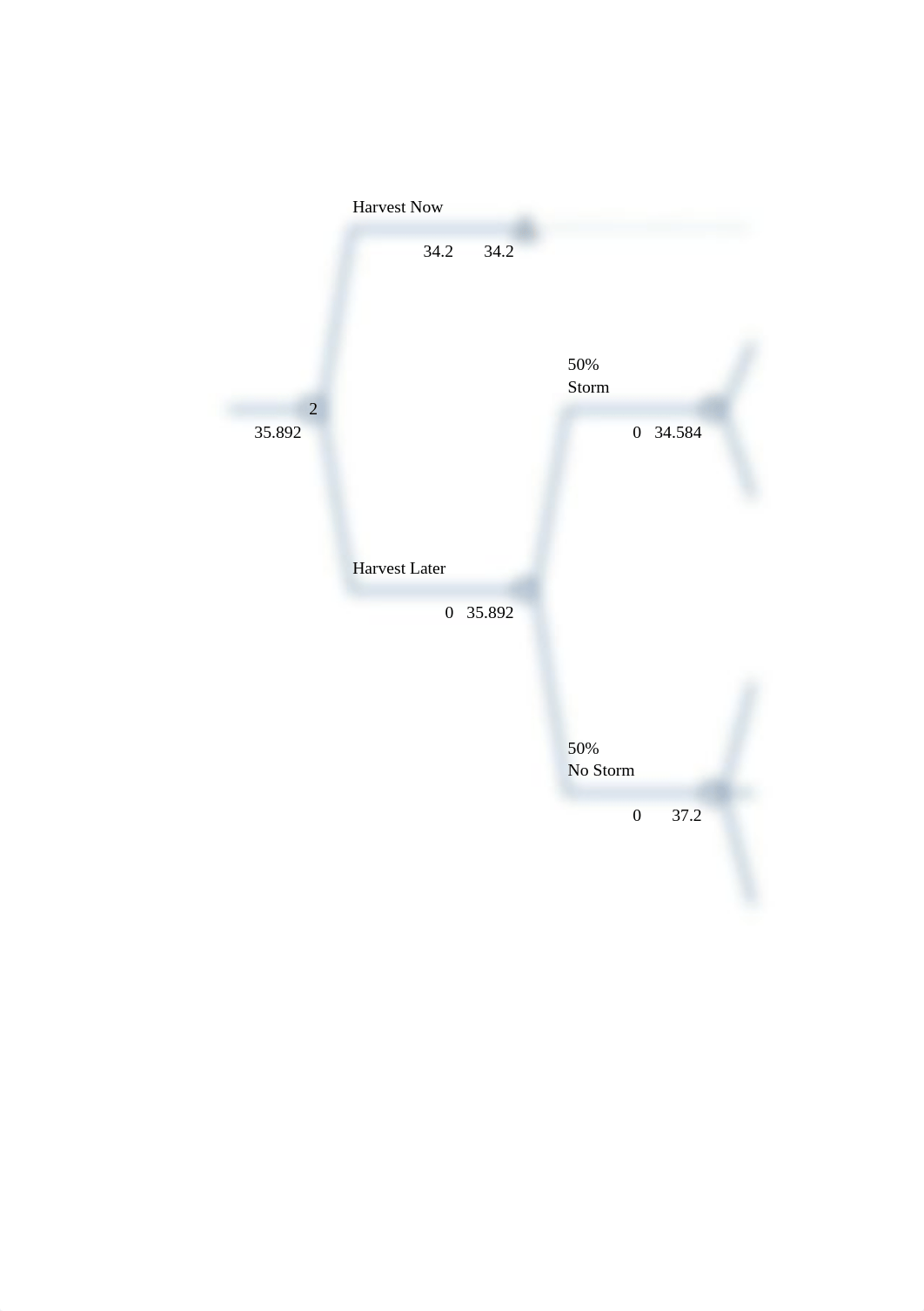 Decision Tree - Freemark Abbey.xlsx_dkdu6zbxd63_page1