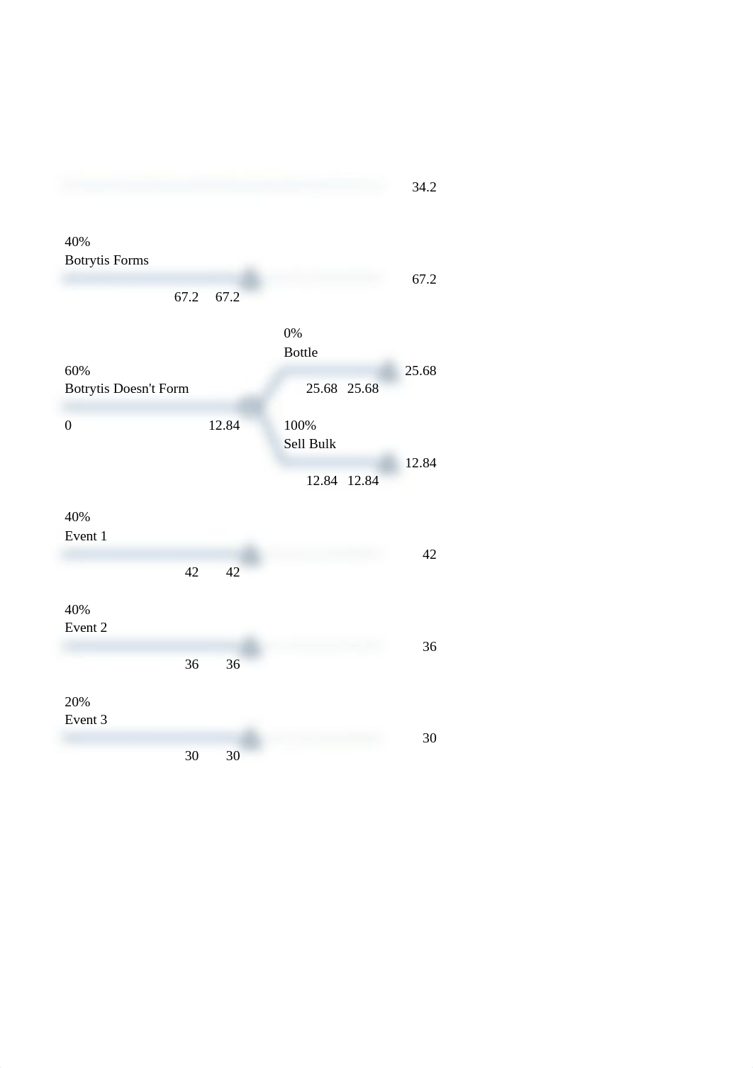 Decision Tree - Freemark Abbey.xlsx_dkdu6zbxd63_page2