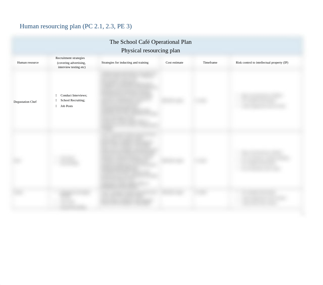 BSBMGT517 Assessment Task 2_Operational Plan Report (Vol 2)_Student Workbook TemplateM.docx_dkdxkm3c83f_page5