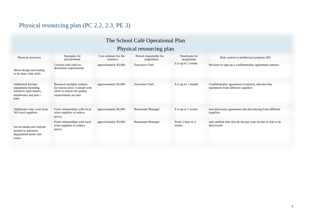 BSBMGT517 Assessment Task 2_Operational Plan Report (Vol 2)_Student Workbook TemplateM.docx_dkdxkm3c83f_page4