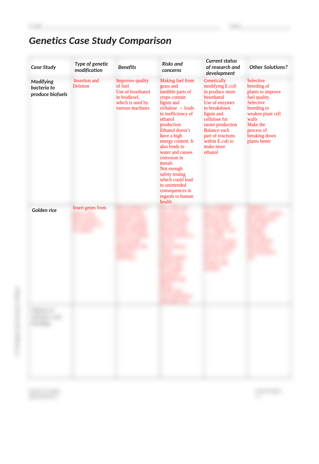 Case Study Comparison kam.docx_dke0s8n3wuk_page1