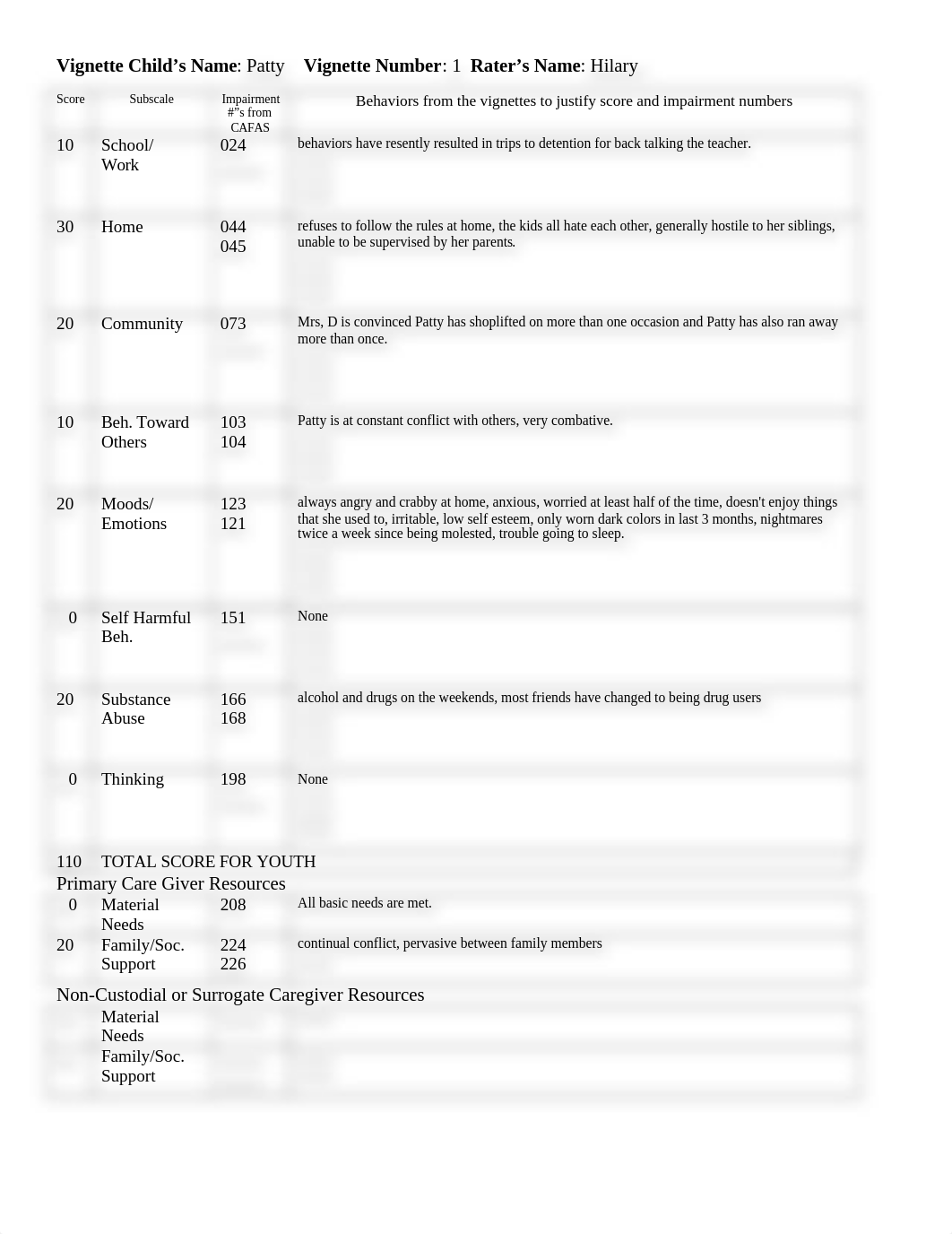 VIGNETTE SUBMISSION FORM w scoresheets- DONE.doc_dke5kry5r2d_page2