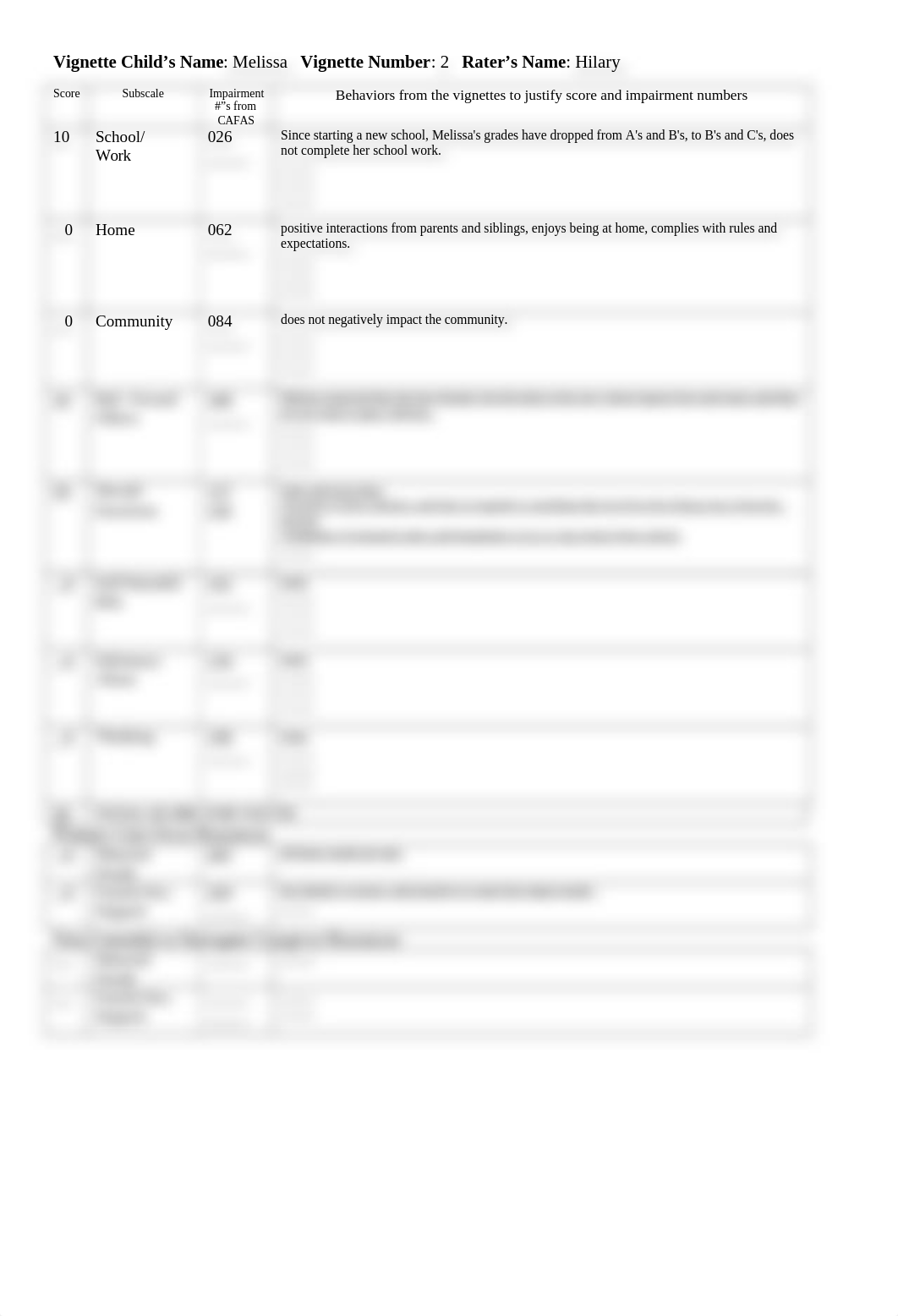 VIGNETTE SUBMISSION FORM w scoresheets- DONE.doc_dke5kry5r2d_page3