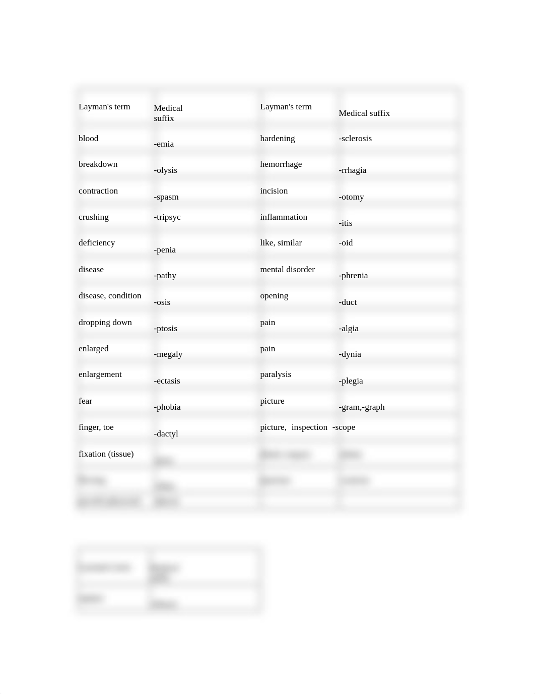 Medical Terminology suffixes.doc_dke5waowvdo_page1