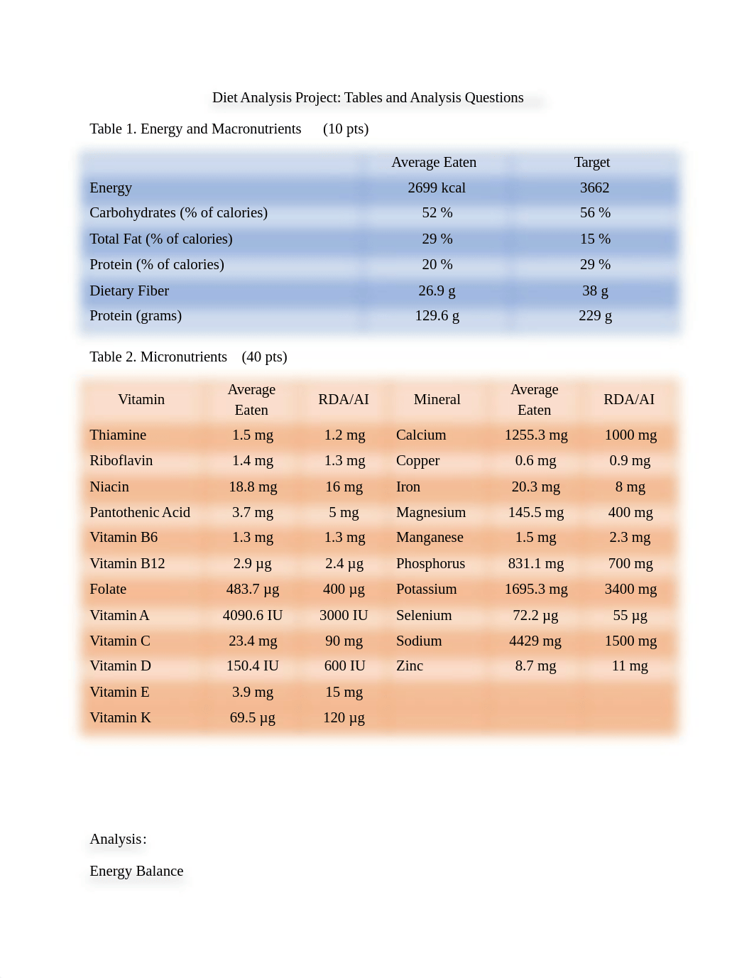 Dietary Analysis -- Part II.docx_dke9oflaadr_page1