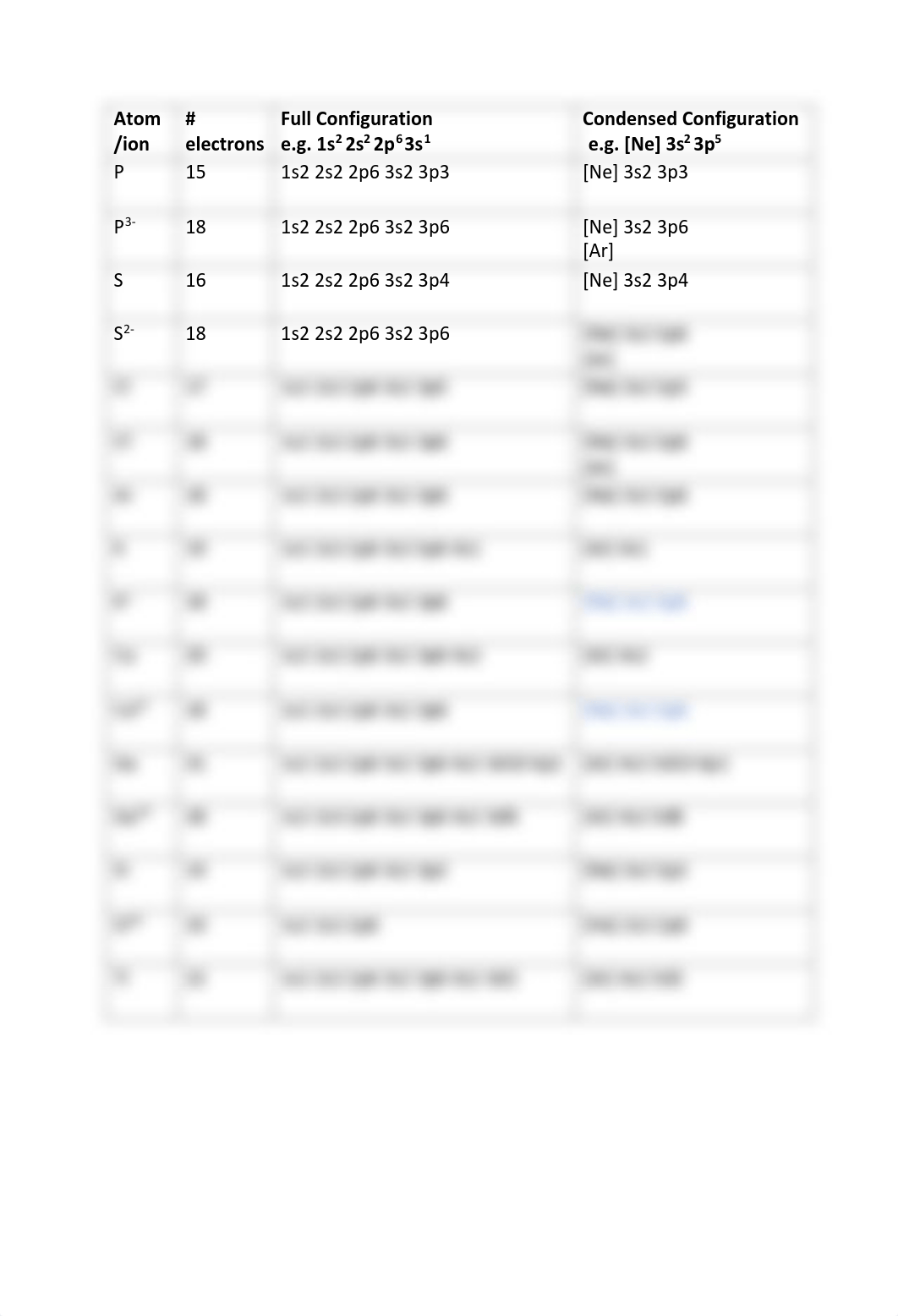 L 10 Electron Configuration Report Template.pdf_dkecd6y3158_page3