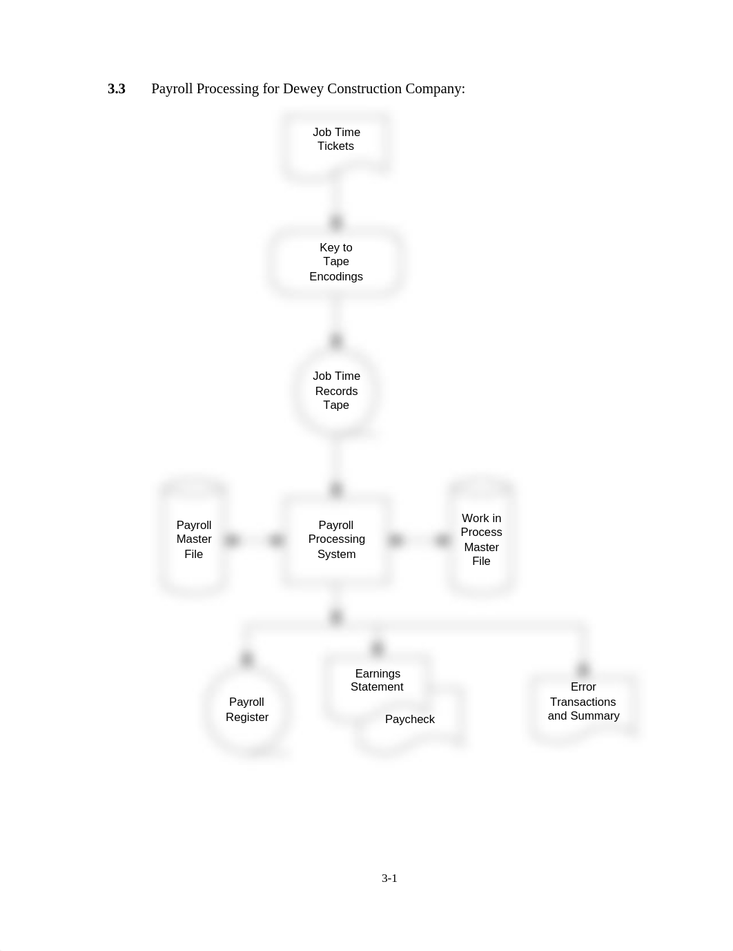 Flowcharts_dkeinizpbvk_page1