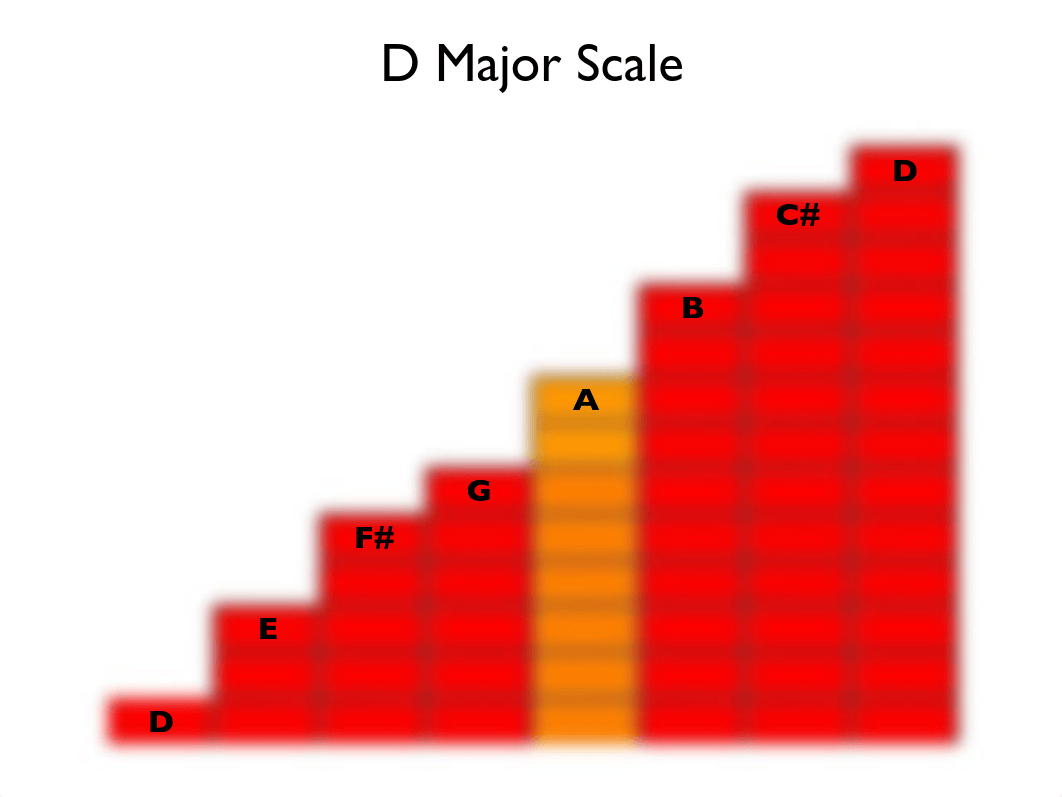 02b-Minor_Scales_dkej5azqpkw_page5