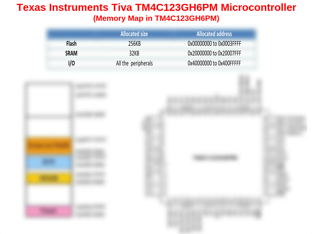 Lab_2_ADC.pdf_dkej99j0xca_page5