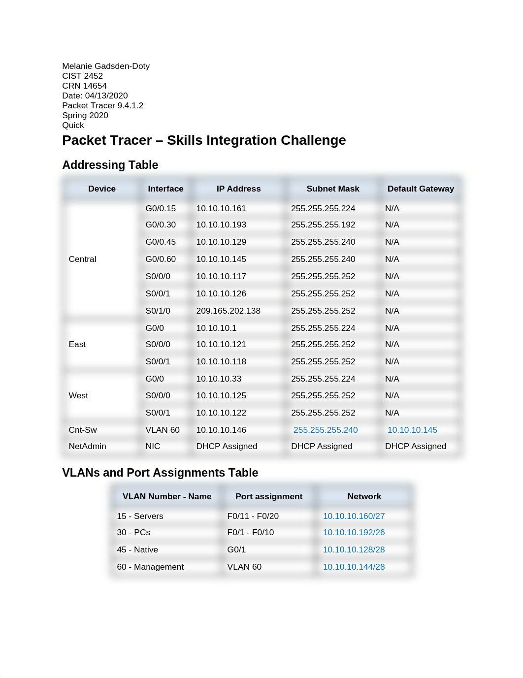 CIST 2452 CRN 14654 Gadsden-Doty Packet Tracer 9.4.1.2-Instructions and Answers.docx_dkenq69fem0_page1