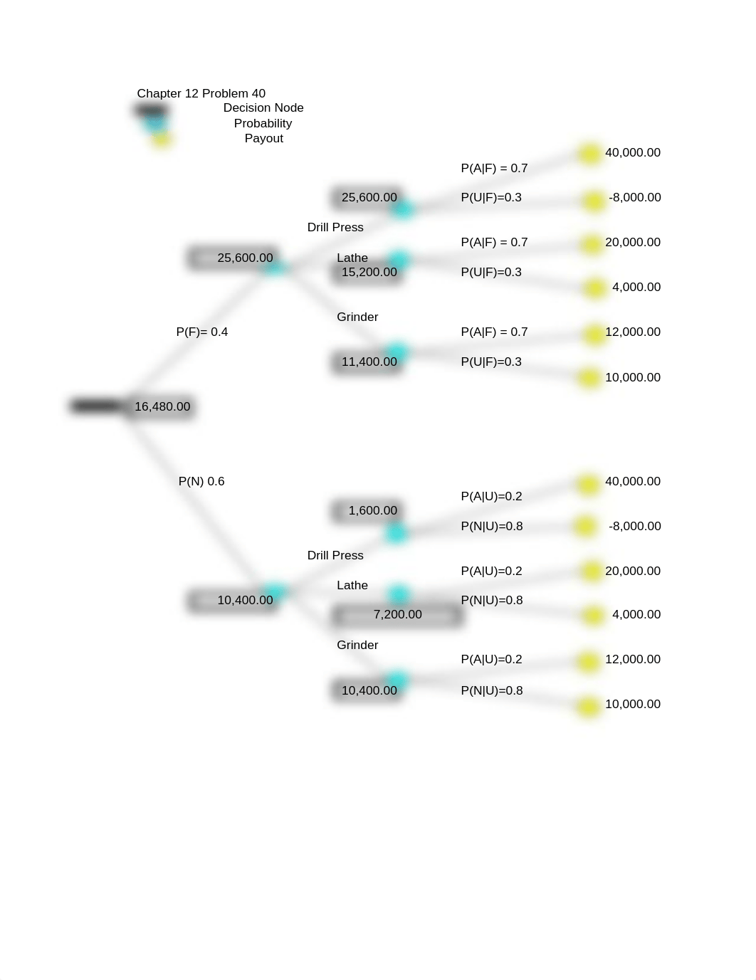 Problem 40_dkeo6mo8cic_page1